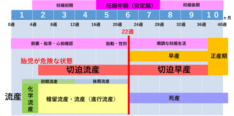 無事にうまれてくるのが当たり前 ではない 妊娠トラブル 切迫流産 切迫早産 晴香 Note