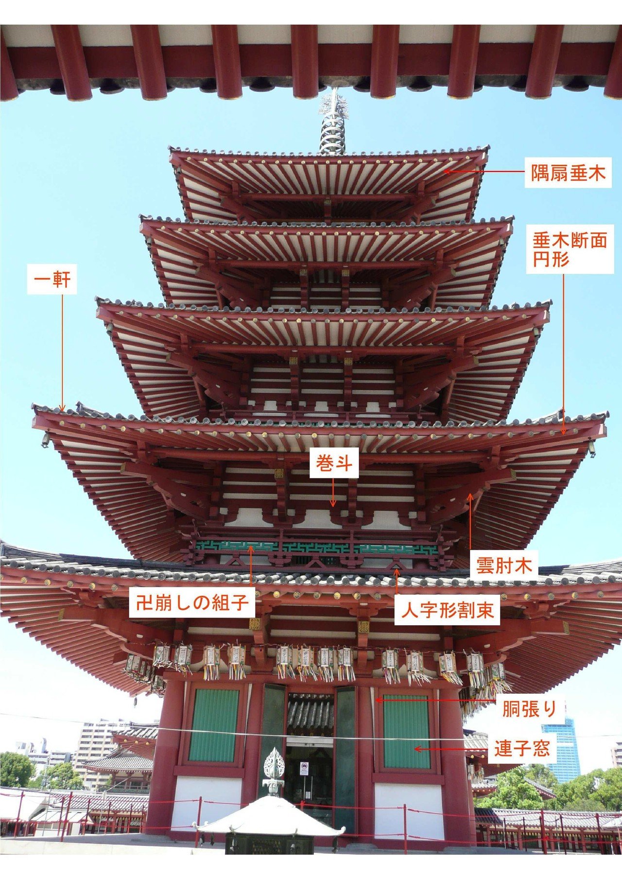 四天王寺古瓦聚成 四天王寺四天王寺 - 山紫水明の日本