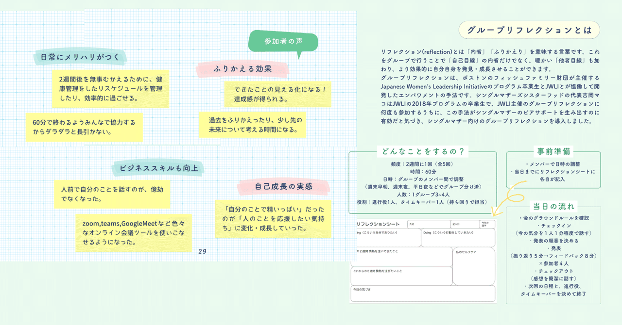 人望の法則　実習シート付き 複数の教科で使える汎用性の高いふりかえりフォームを作る ガチ