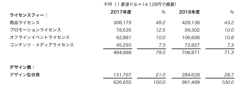 中国本土でも大人気 香港発のキャラクターb Duckの年間売上は約10億円 上海駐在日記 Note