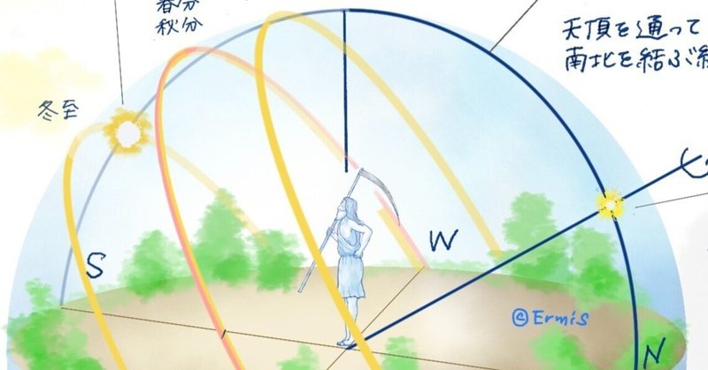 3Dが苦手でも＼イメージでわかる！／占星術の天球図のギモン