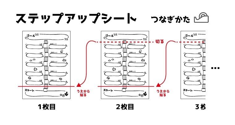 つなげて使えるステップアップシートを作ったよ なちゅ Note