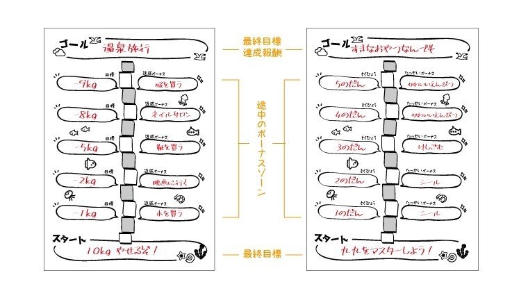 つなげて使えるステップアップシートを作ったよ なちゅ Note