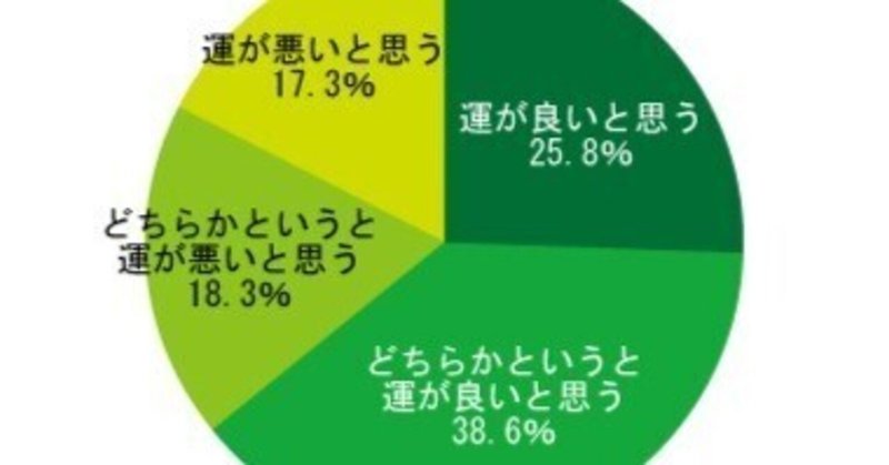 運が良ければすべてがうまくいくわけではない【9月ボイドタイム新月満月水星逆行】