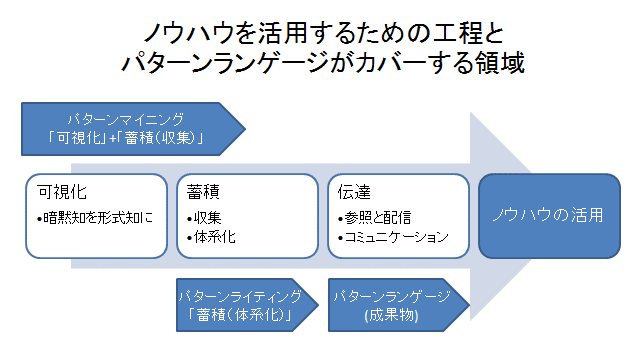 パターンランゲージ」とは|U.Mizushima