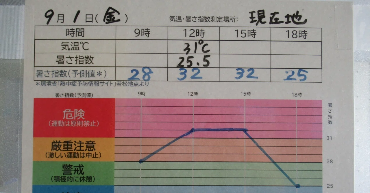 「暑さ指数」の表示｜福島県立会津学鳳中学校・高等学校