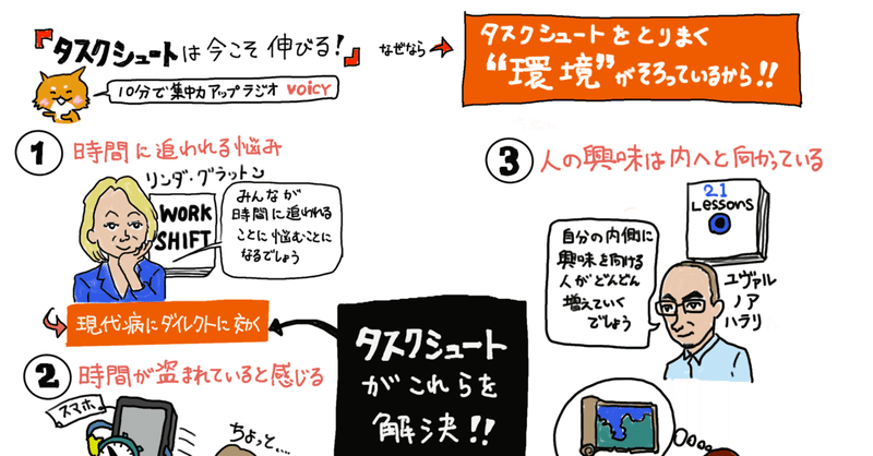 グラレコを下書きにしてスケッチノートに仕上げるまで