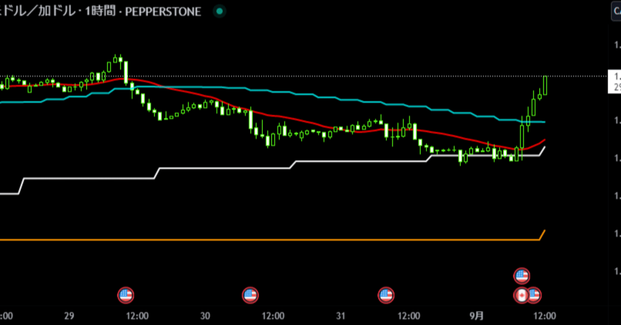 Trading Viewのチャート設定｜Snowman_FXトレード戦略