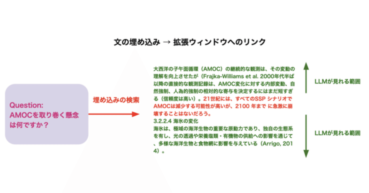 LlamaIndex の SentenceWindowNodeParser を試す|npaka LlamaIndex の SentenceWindowNodeParser を試す|npaka