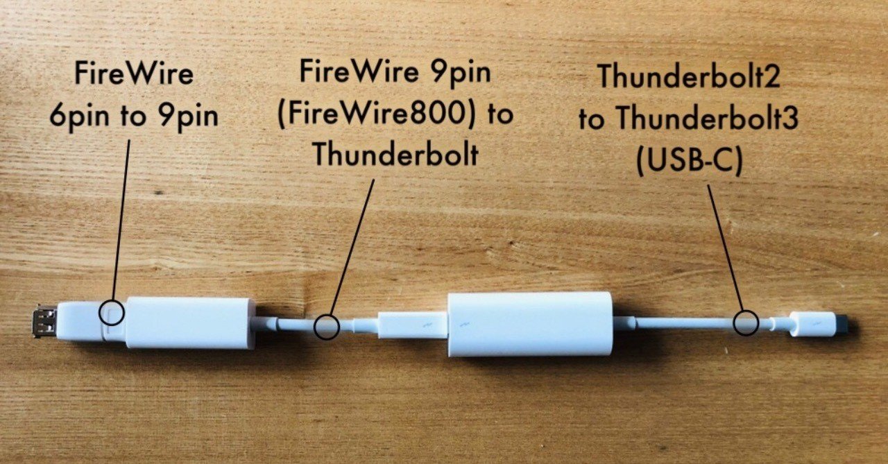 miniDV→Mac取込ケーブル(Thunderbolt、FireWire等) Mini DVをMacに取り込む方法|オーロラバッファローセンター