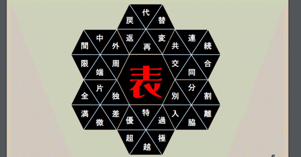 第244回: 「ALTAのテキストをつくろう」7 テスト設計1(テスト 第244回: 「ALTAのテキストをつくろう」7 テスト設計1(テスト