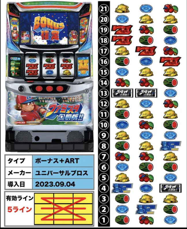 ファミスタ回胴版のここが凄い！(マニアックネタです)｜すぎ@スロッター