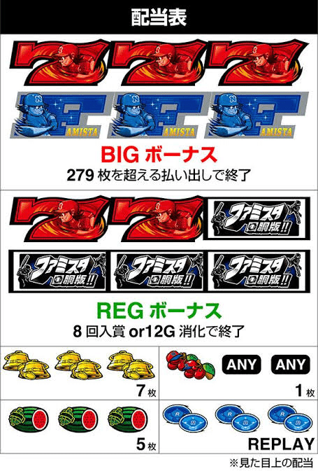 ファミスタ回胴版のここが凄い！(マニアックネタです)｜すぎ@スロッター