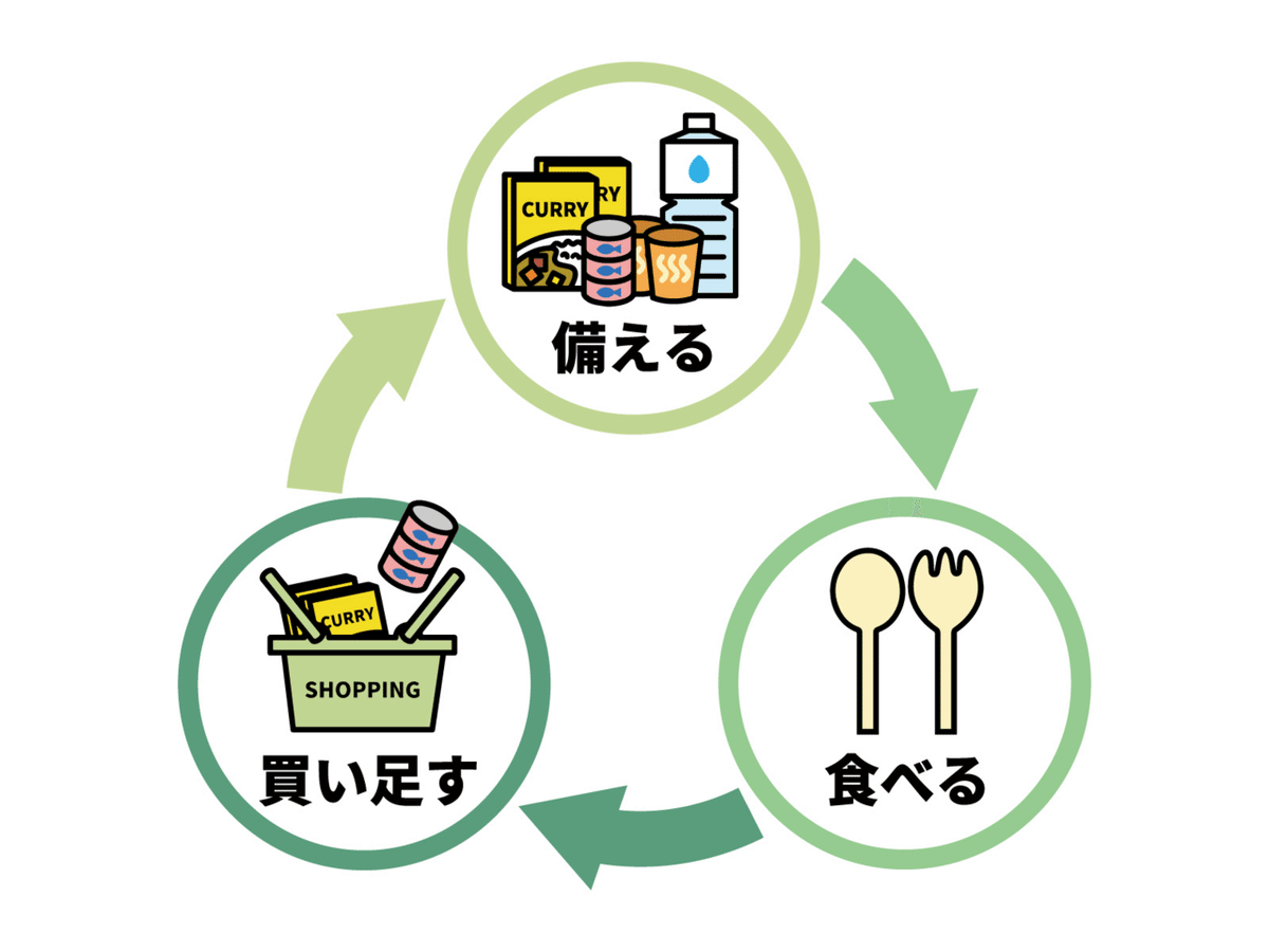 缶詰め 126缶 まとめせセット 非常 災害 ローリングストック