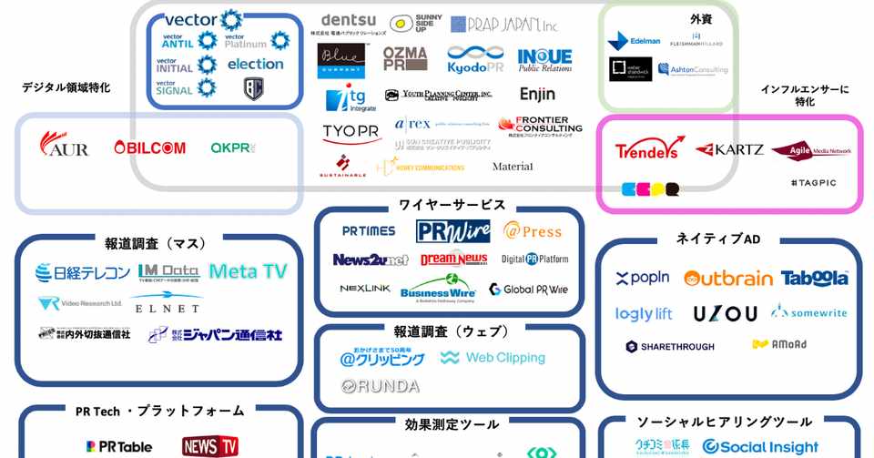 2019年度版 Pr会社 サービスのカオスマップを作ってみた シラハタ ワッツユアリッチ Note