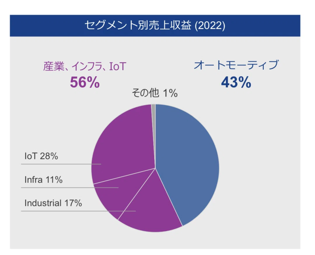 企業分析】ルネサスエレクトロニクス｜kabuya66