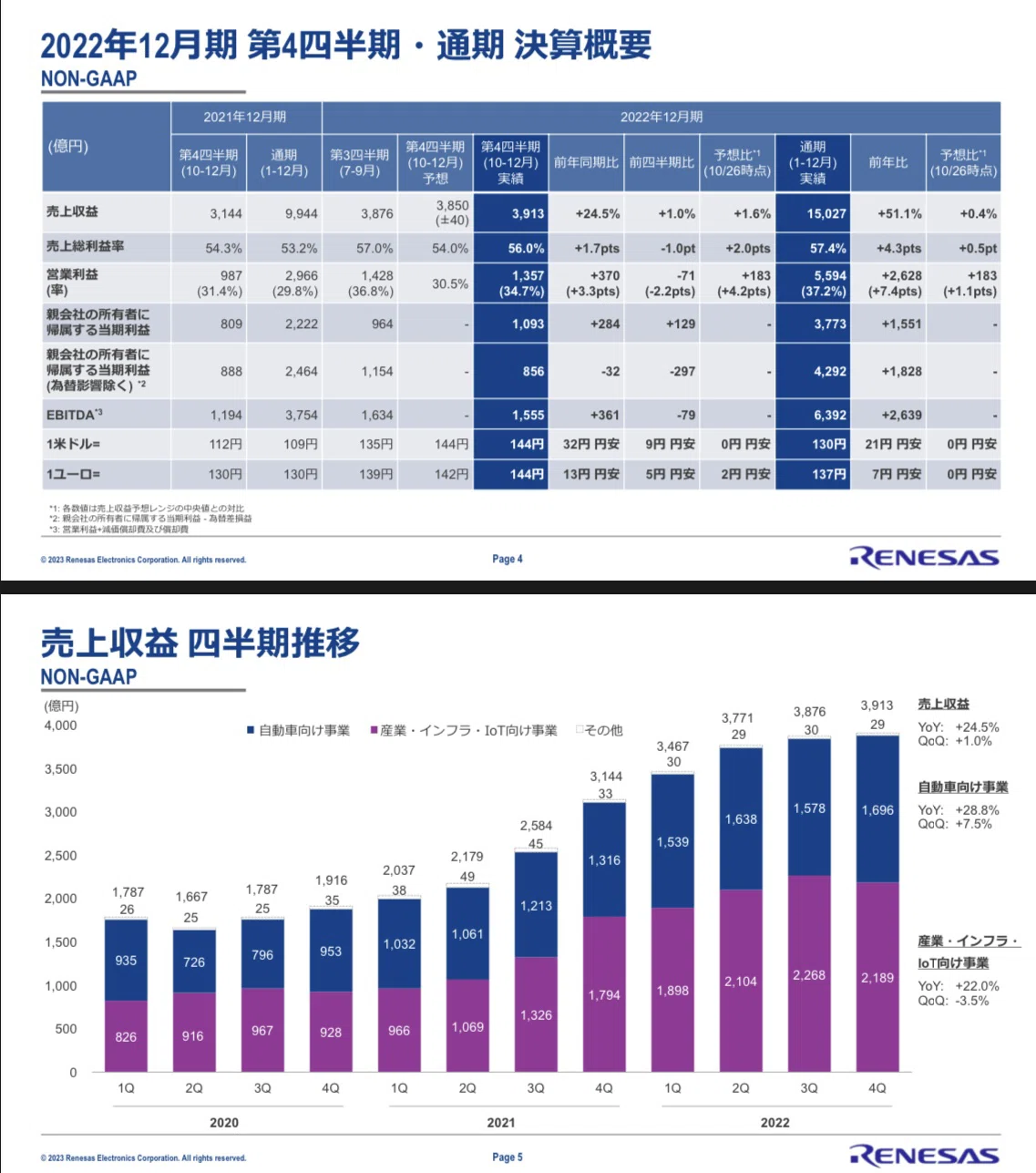 企業分析】ルネサスエレクトロニクス｜kabuya66