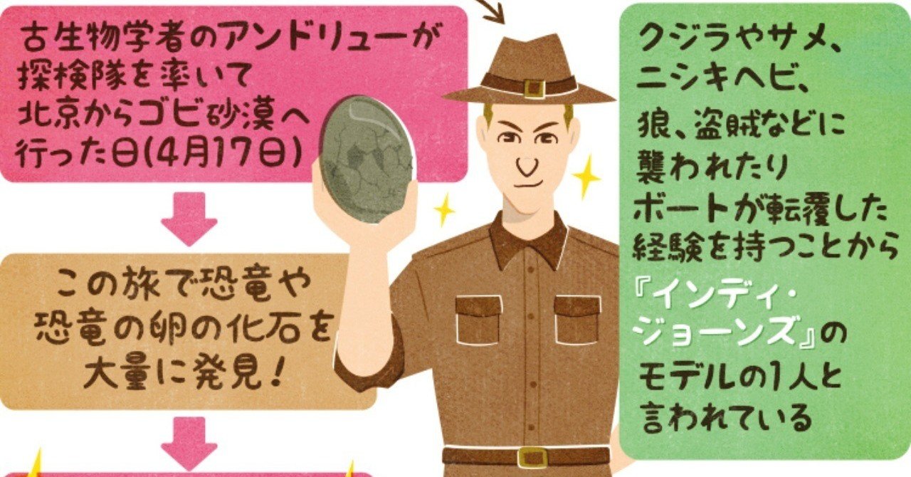 恐竜の日 ドラえもん のび太の恐竜 1980 2006 アーロと少年 リアル 完全なる首長竜の日 シャークネード ラスト チェーンソー 4dx など紹介しています フクイヒロシ 映画垢 note