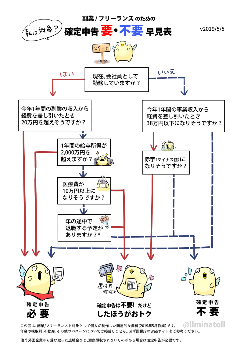 副業 フリーランスのための マンガでわかる確定申告 第1話 私は対象 確定申告が必要なケースとは 湊川あい わかばちゃんと学ぶ 本 発売中 Note