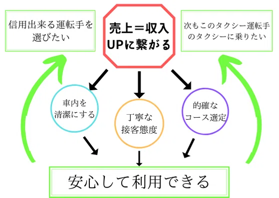 令和時代のタクシー あなたが安心できる運転手を選ぶ ヨナシロ Note