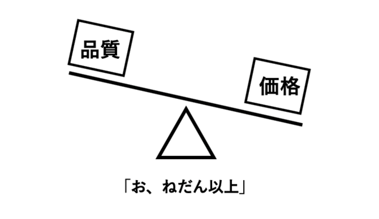 お ねだん以上 ニトリ Vs Everyday Low Price Takashi Kiyohara Note お ねだん以上 ニトリ Vs Everyday Low Price Takashi Kiyohara Note