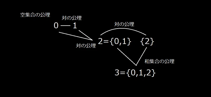 Zfcで遊ぼう No 3 えのき Note