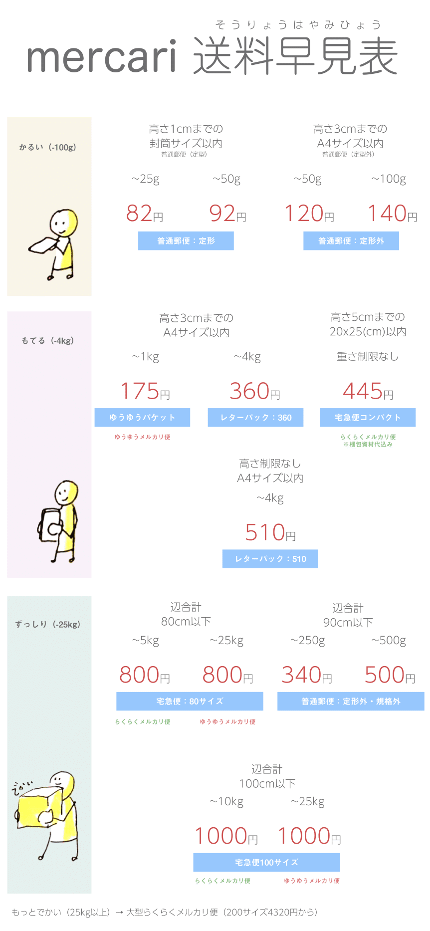 送料 ラクマ