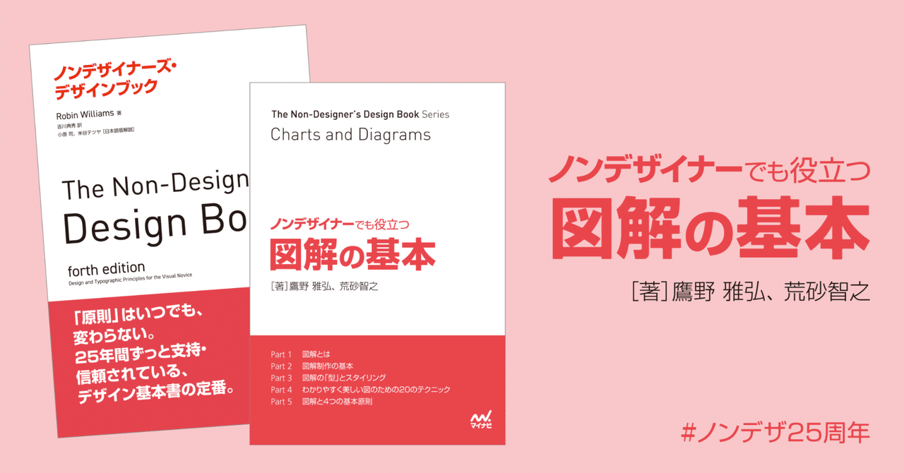 小冊子『ノンデザイナーでも役立つ #図解の基本』の限定セットが