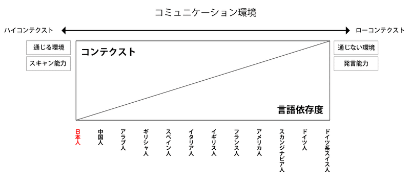 チャオプラヤー川に吹く風 46 タイ人のコミュニケーションスタイル その1 高コンテクストな文化 株式会社リンクグローバルソリューション