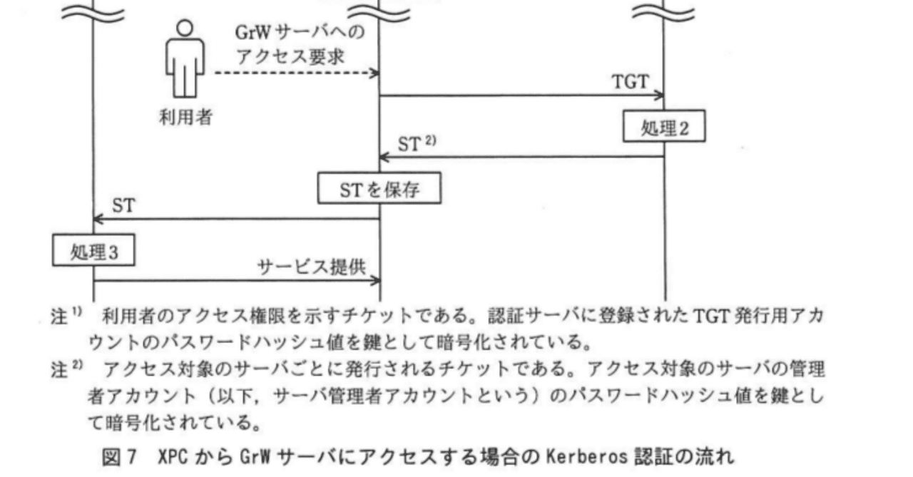 情報処理安全確保支援士2022年(令和4年)春午後2問2(3,010 文字 情報処理安全確保支援士2022年(令和4年)春午後2問2(3,010 文字