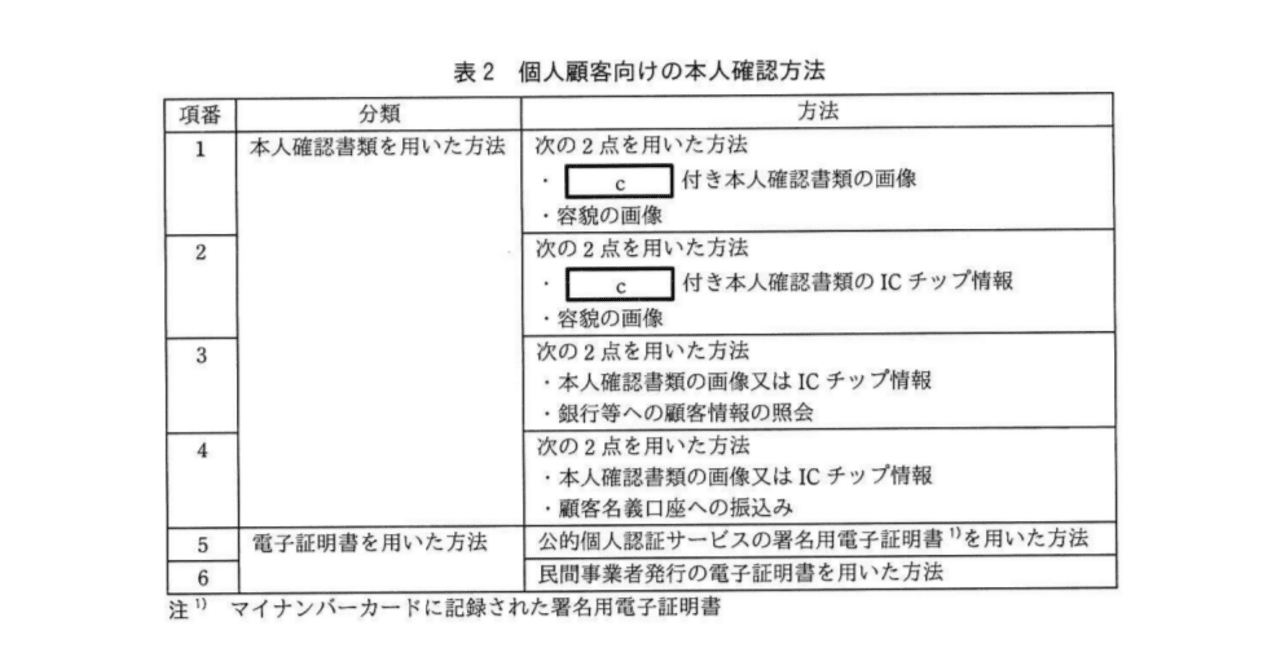 情報処理安全確保支援士2022年(令和4年)春午後1問3(1,204 文字