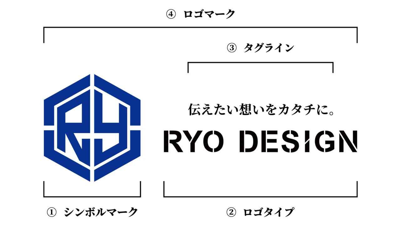 ロゴの定義】ロゴとは？/ロゴの言葉の意味は？/ロゴはなぜあるの 