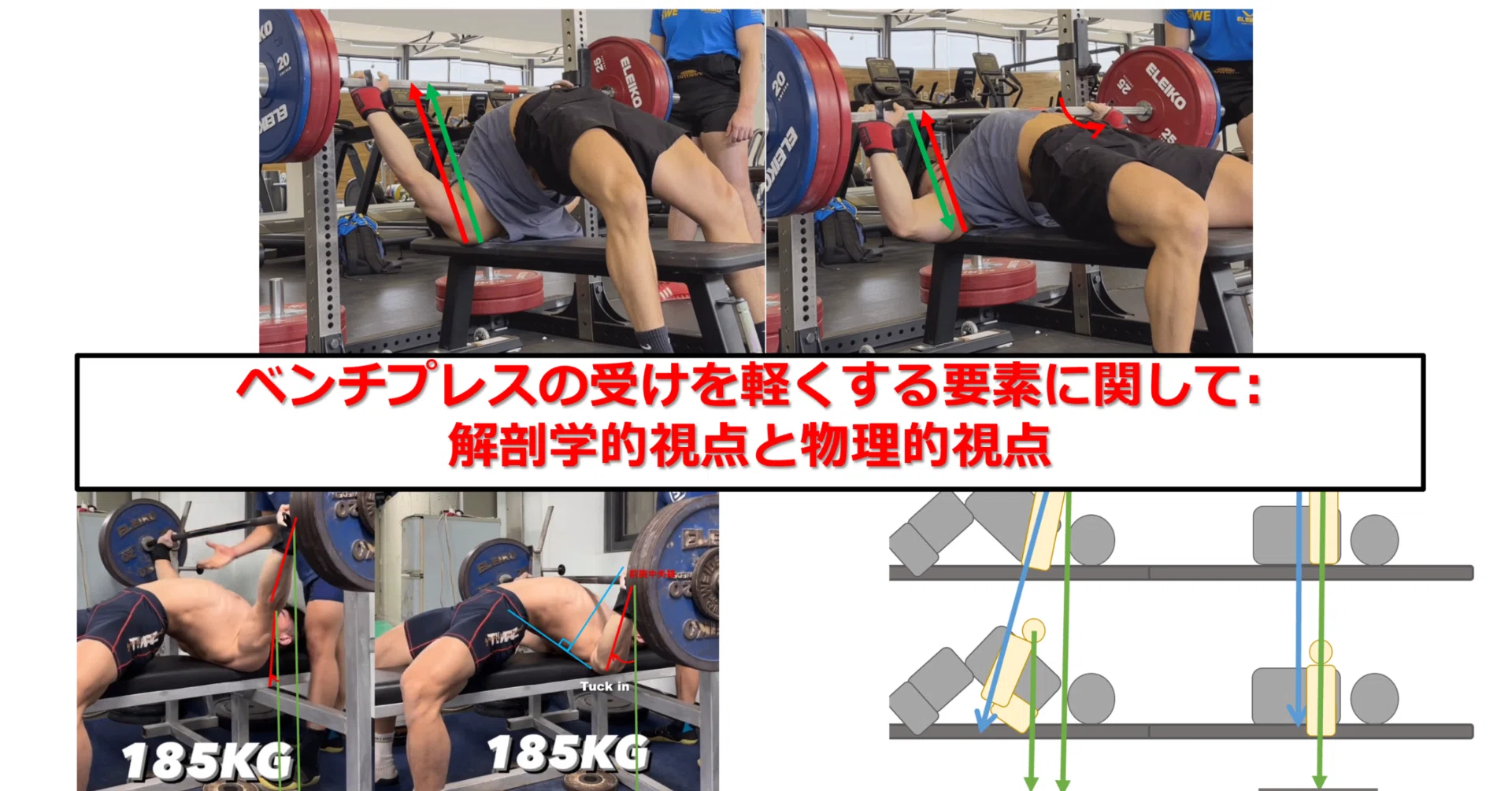 ベンチプレスの受けを軽くする要素に関して:解剖学的視点と物理的視点