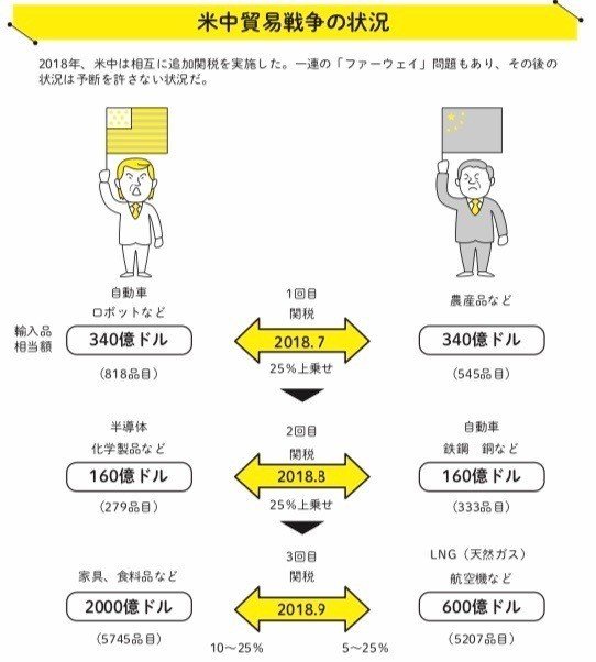 3分でわかる 今さら聞けない米中問題と雇用 学術研究の視点と一緒に 崔 真淑 エコノミスト 30年分の経済ニュースが1時間で学べる 大和書房