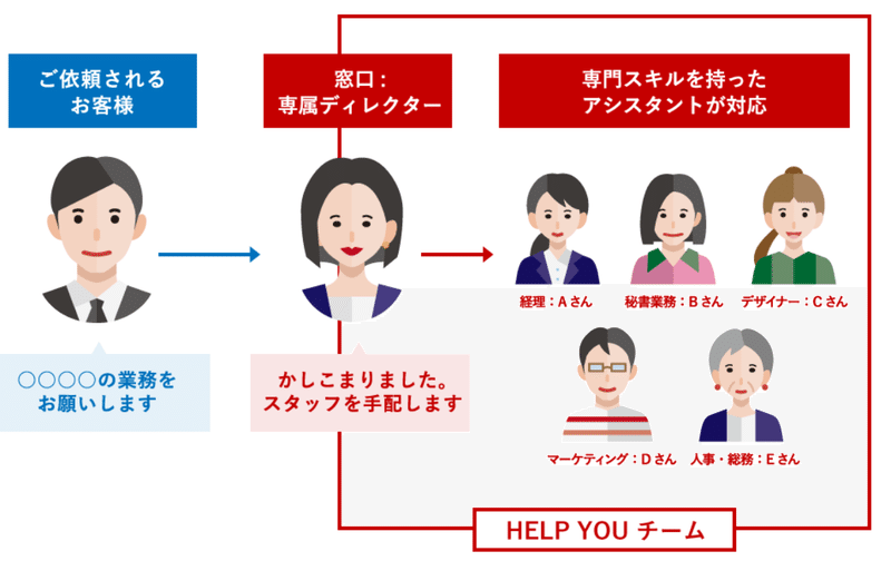 Help You Noteをはじめます Help You 公式 Note
