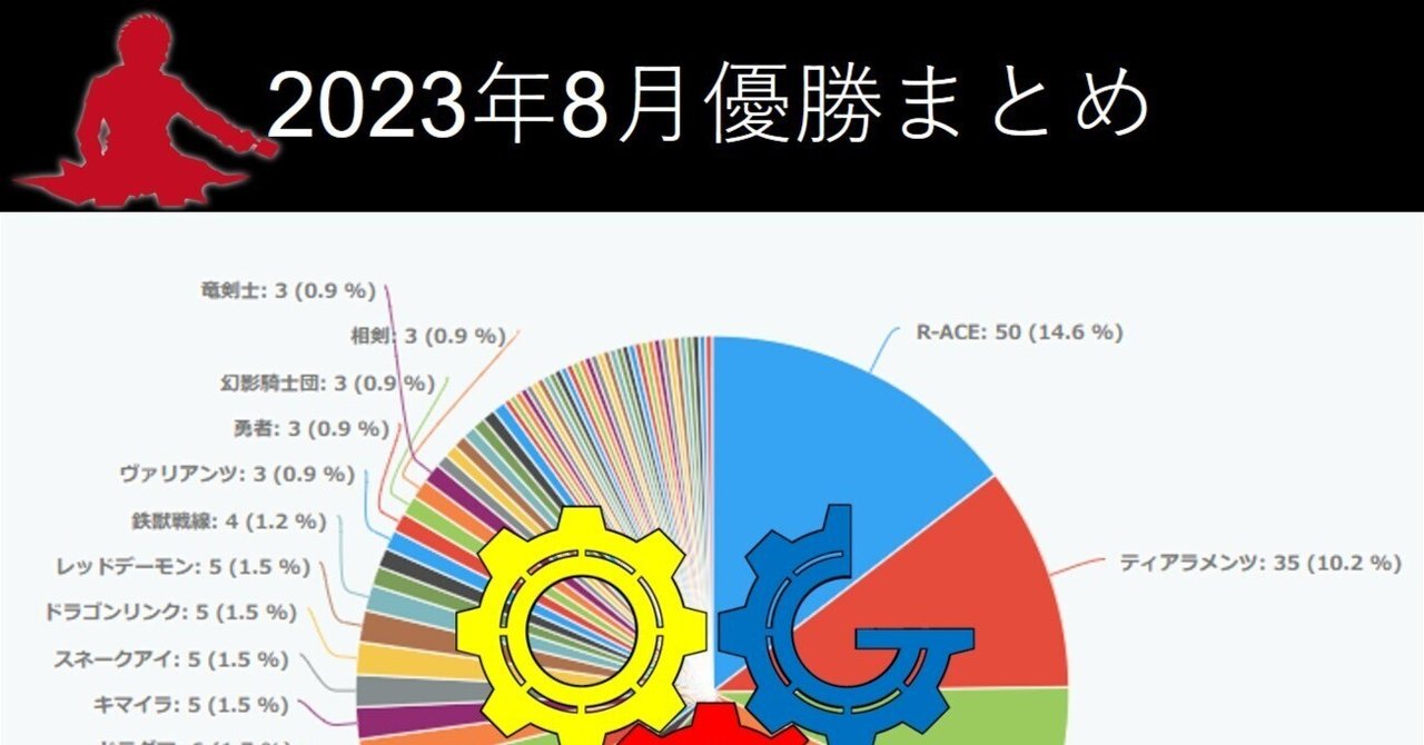 遊戯王OCG】2023年8月遊戯王大会結果分析まとめ【ビュー1300以上感謝