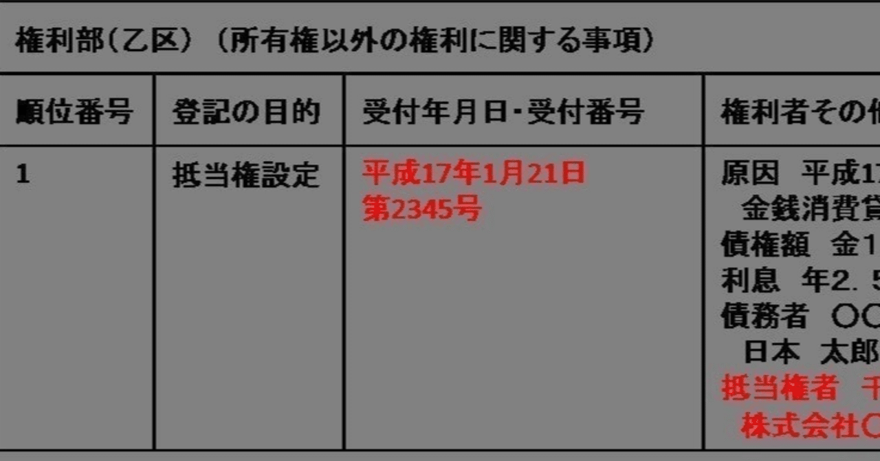 民法94条2項類推適用事件｜セルフディフェンス講座（法律×お金×格闘技）
