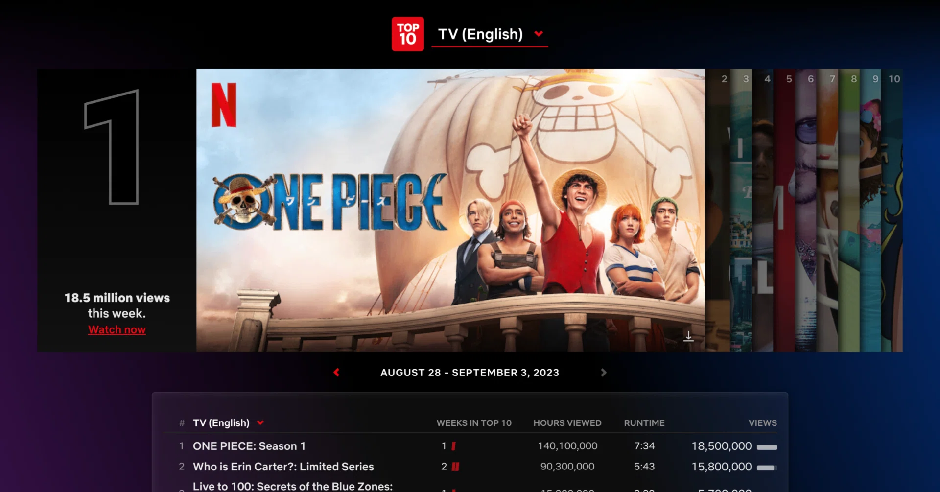 Netflixはなぜ実写版『ONE PIECE』に200億円も投資できるのか｜清水