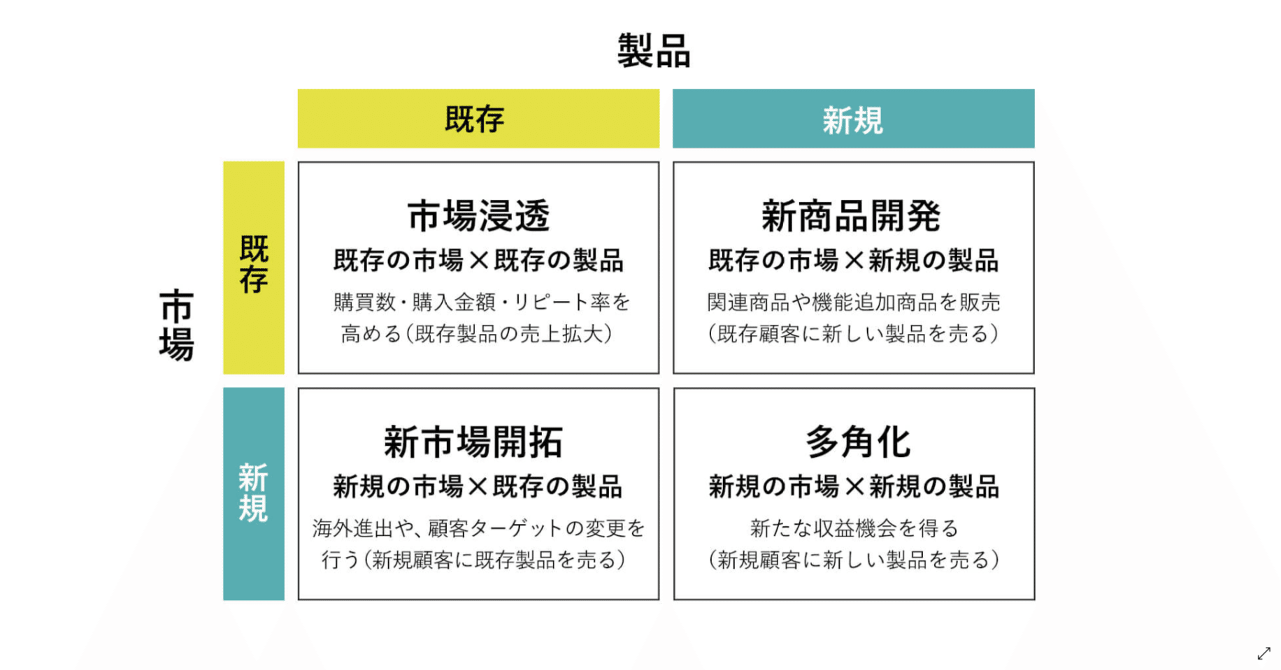 アンゾフ 企業戦略論 - 本