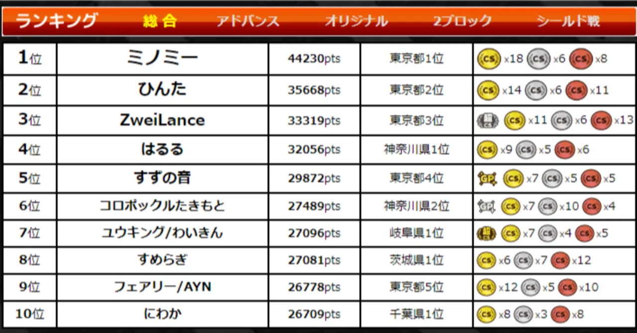 あ*お様 デュエルマスターズ　ゼーロンスリーブ　DMPランキング2019 ☆デュエルマスターズ DMPランキング2019 都道府県ランキング上位賞 零