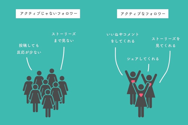 Instagramで1人もフォローせずフォロワー5000人超えたので 今までの運営戦略とアイデアをシェアする Azusa Takeuchi Note Instagramで1人もフォローせずフォロワー5000人超えたので 今までの運営戦略とアイデアをシェアする Azusa Takeuchi Note