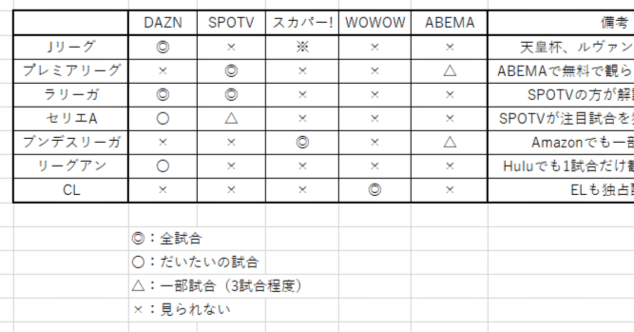 最悪の課金効率でサッカー・野球観戦を楽しむ方法｜神結