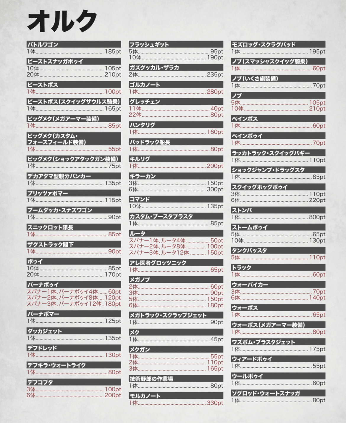 ウォーハンマー40k20230907データスレート（オルク的）考慮｜ハイタデンカ