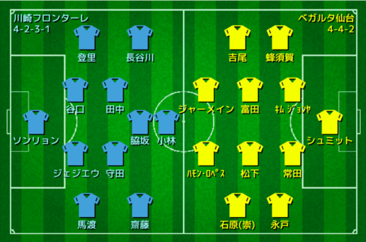 男気を跳ね返した王者 かすかな不安と希望 川崎vs仙台レビュー サッカーアナライザー Note 男気を跳ね返した王者 かすかな不安と希望 川崎vs仙台レビュー サッカーアナライザー Note