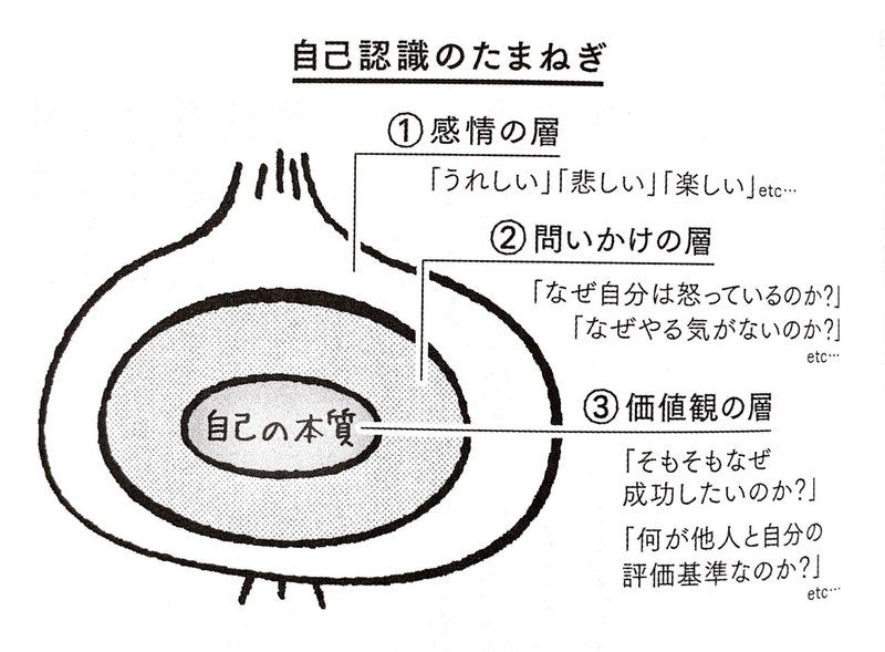 本 マーク マンソン その 決断 がすべてを解決する 感情からスタートして自分の価値観を理解する 向後千春 Note