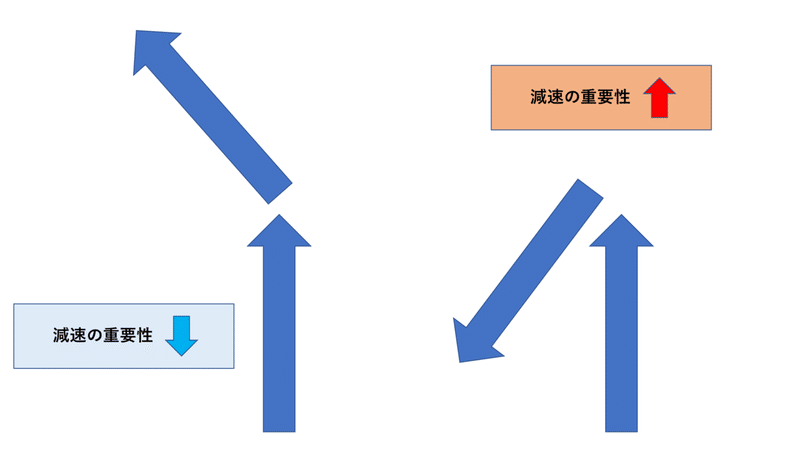 サッカー選手の素早い方向転換のための3つのポイント Keisuke Matsumoto フィジカルコーチ Note サッカー選手の素早い方向転換のための3つのポイント Keisuke Matsumoto フィジカルコーチ Note