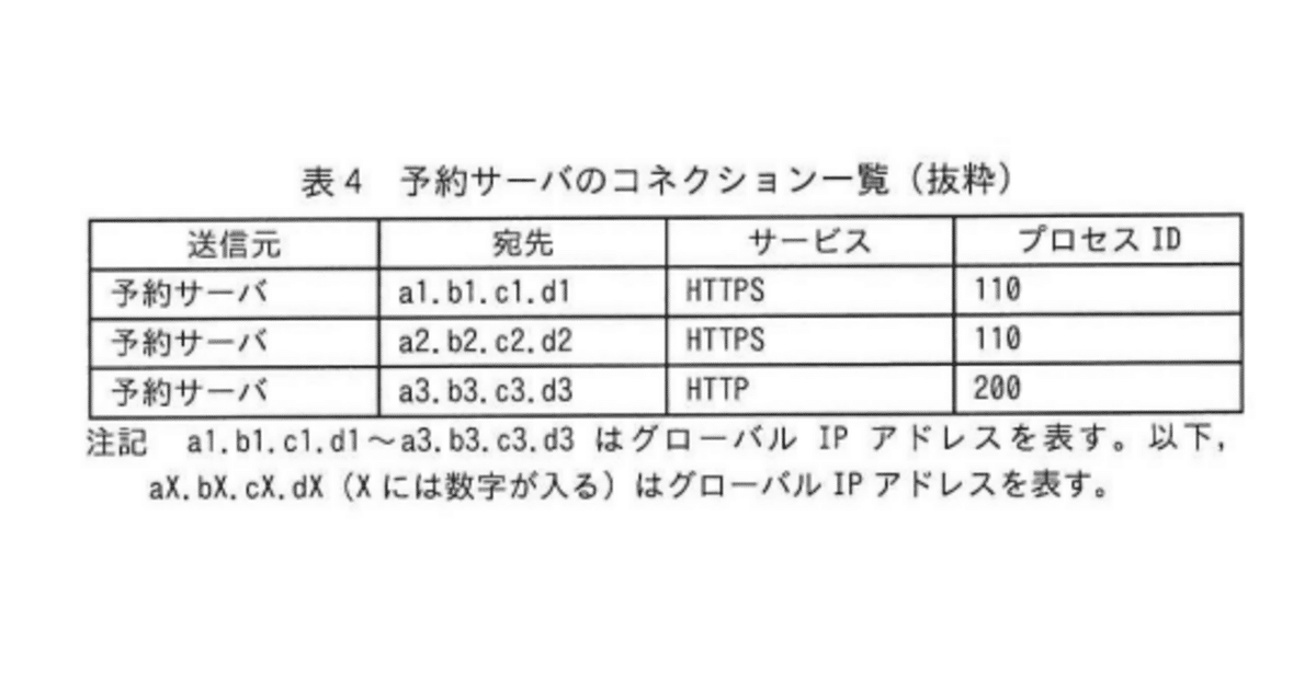 情報処理安全確保支援士2022年(令和4年)秋午後1問2(1,405 文字