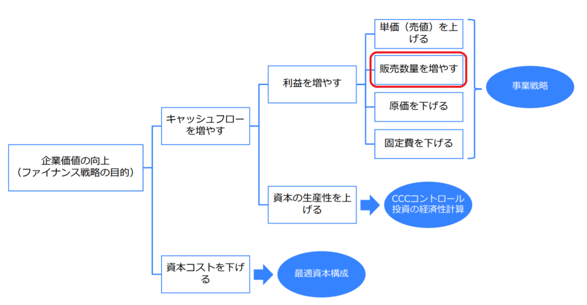 コーポレートファイナンス」は意外と怖くない｜斎藤可奈