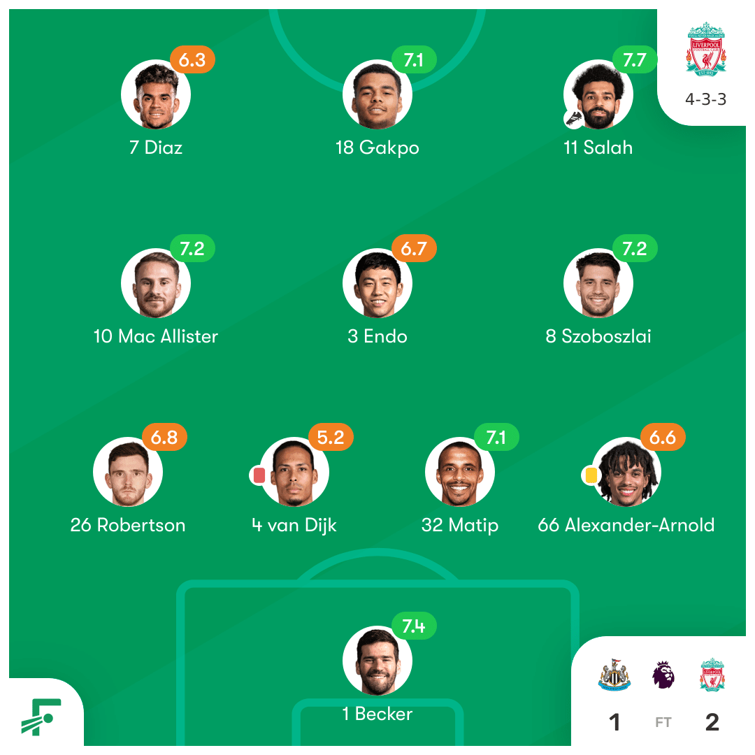 衝撃のダルウィン・ヌニェス劇場！10人で逆転！！〜23-24プレミア