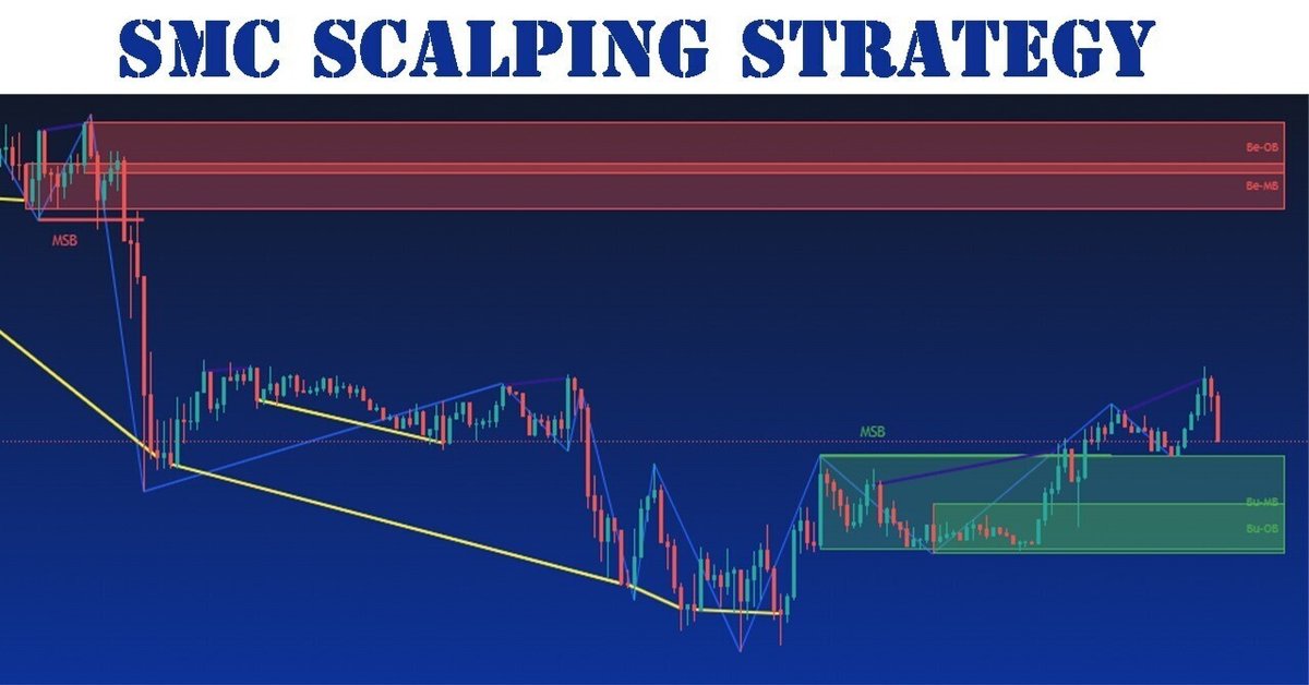 SMC Scalping Strategy｜落ち穂